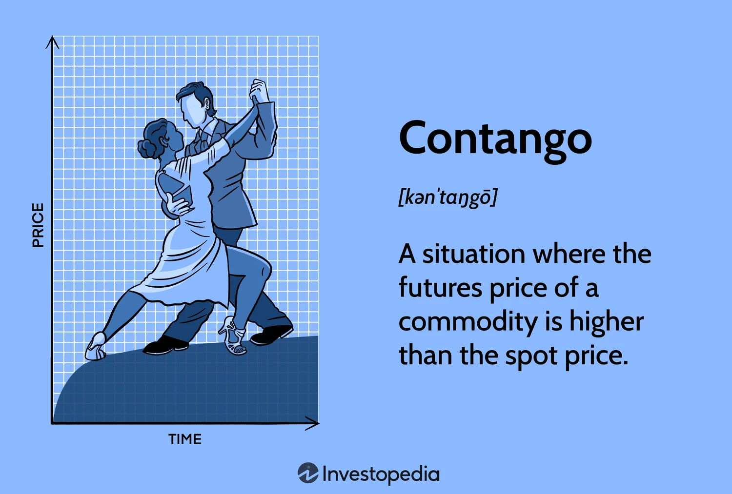 Understanding Contango, Its Causes, and Backwardation