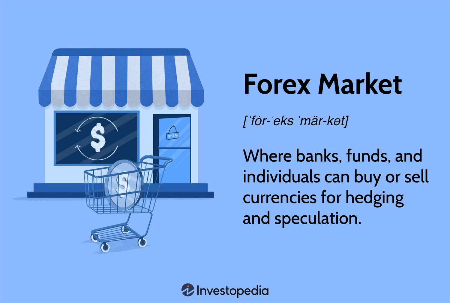 Understanding the Forex Market: Definition, Mechanics, Varieties, and Risks of Trading