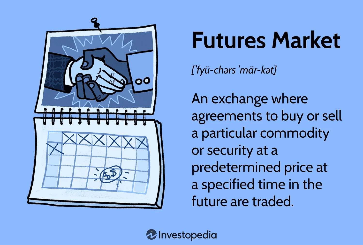 Market for futures trading
