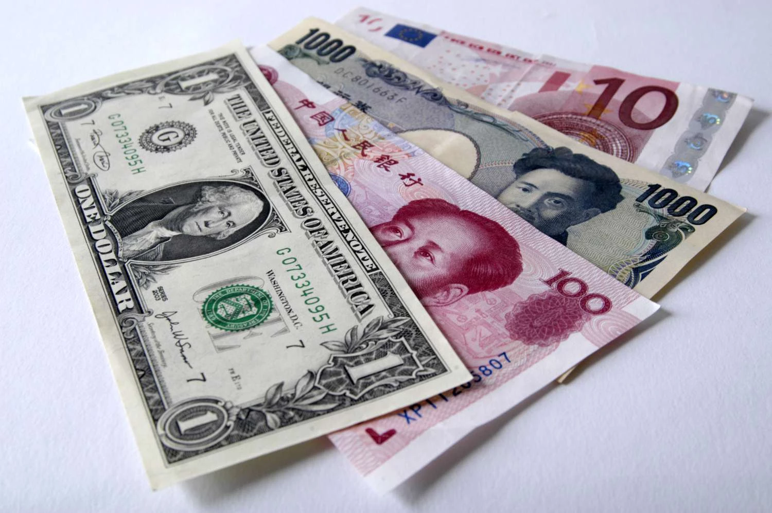 Utilizing Currency Correlations for Your Benefit