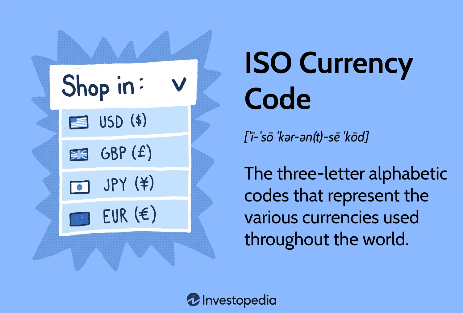 Definition and List of Major Countries’ ISO Currency Codes