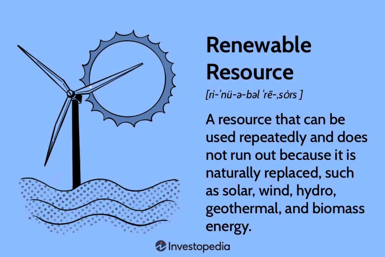 Defining Renewable Resources: Exploring Concepts and Providing Illustrations