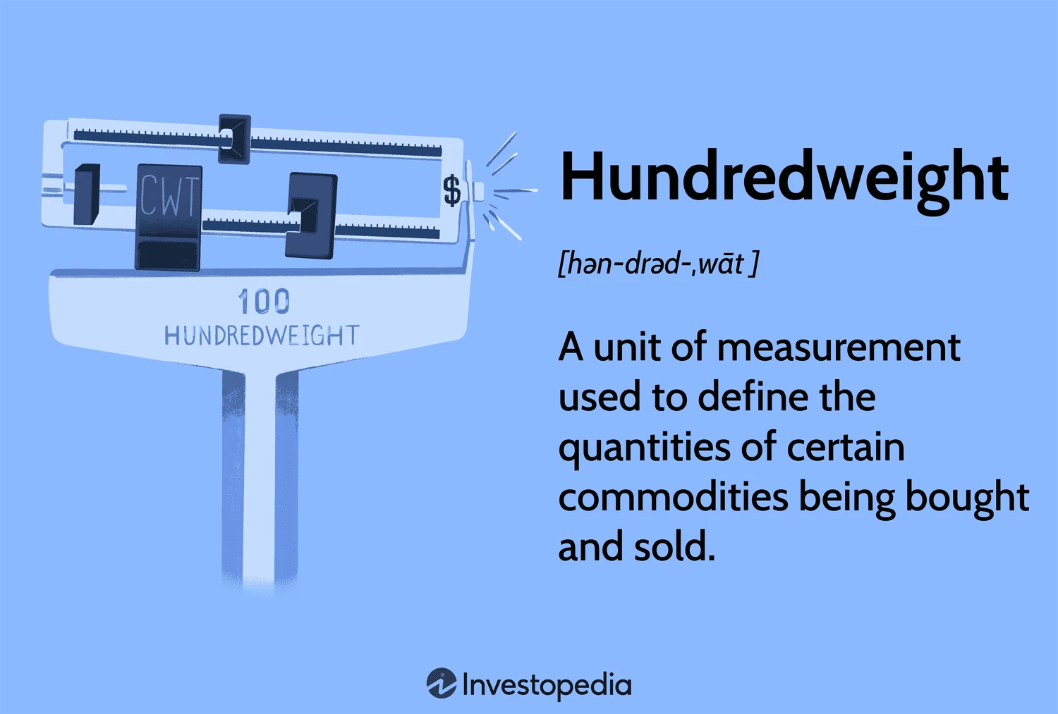 Understanding CWT (Hundredweight) and Its Calculation