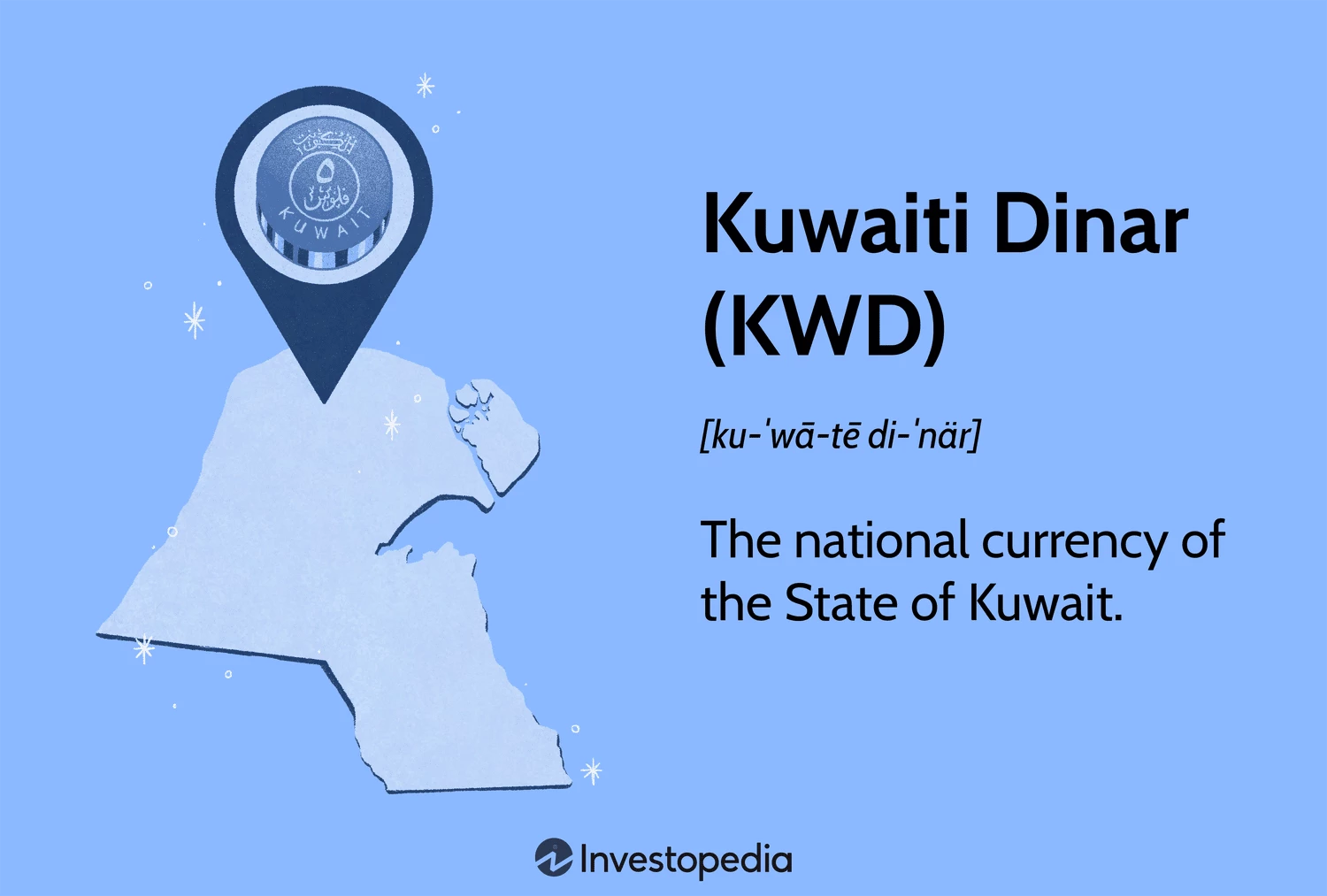 Exploring Kuwaiti Currency: Unveiling the Definition and Historical Background of KWD (Kuwaiti Dinar)